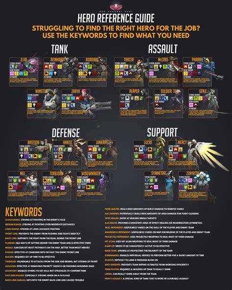 overwatch steam charts|Iba pa.